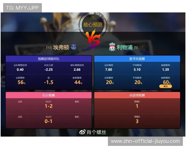 AI模拟英超最终排名，英超模拟联赛